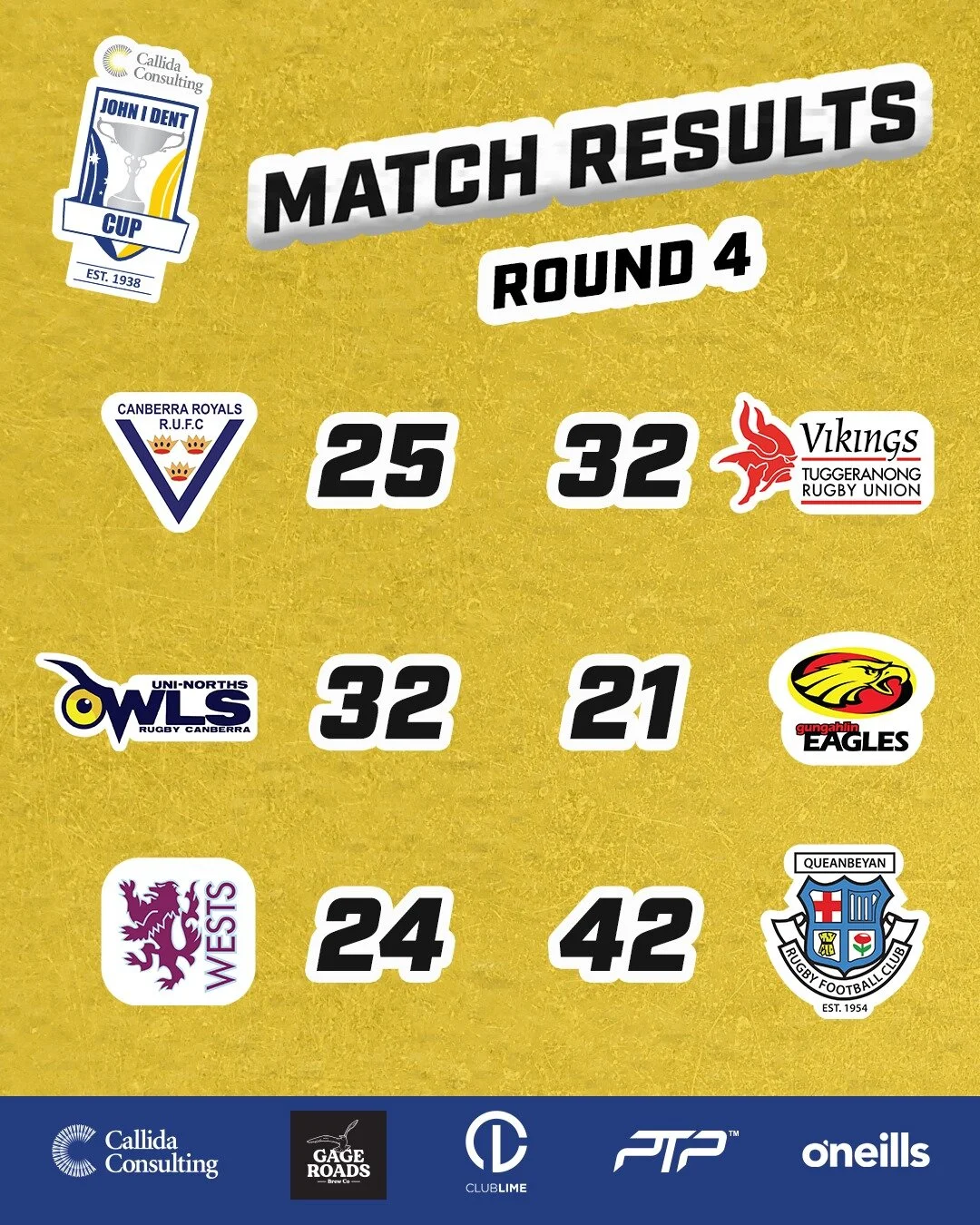 WHITES JOIN THE WINNERS CIRCLE WITH BIG WIN OVER LADDER LEADERS