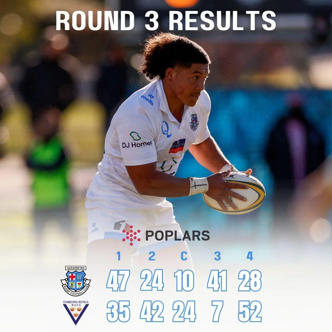 Firsts and Thirds taking away big wins over Royals in our round 3 clash. 
A tough day for Seconds, Colts and Fourths who went down. Big thanks to Royals Rugby Union for hosting!