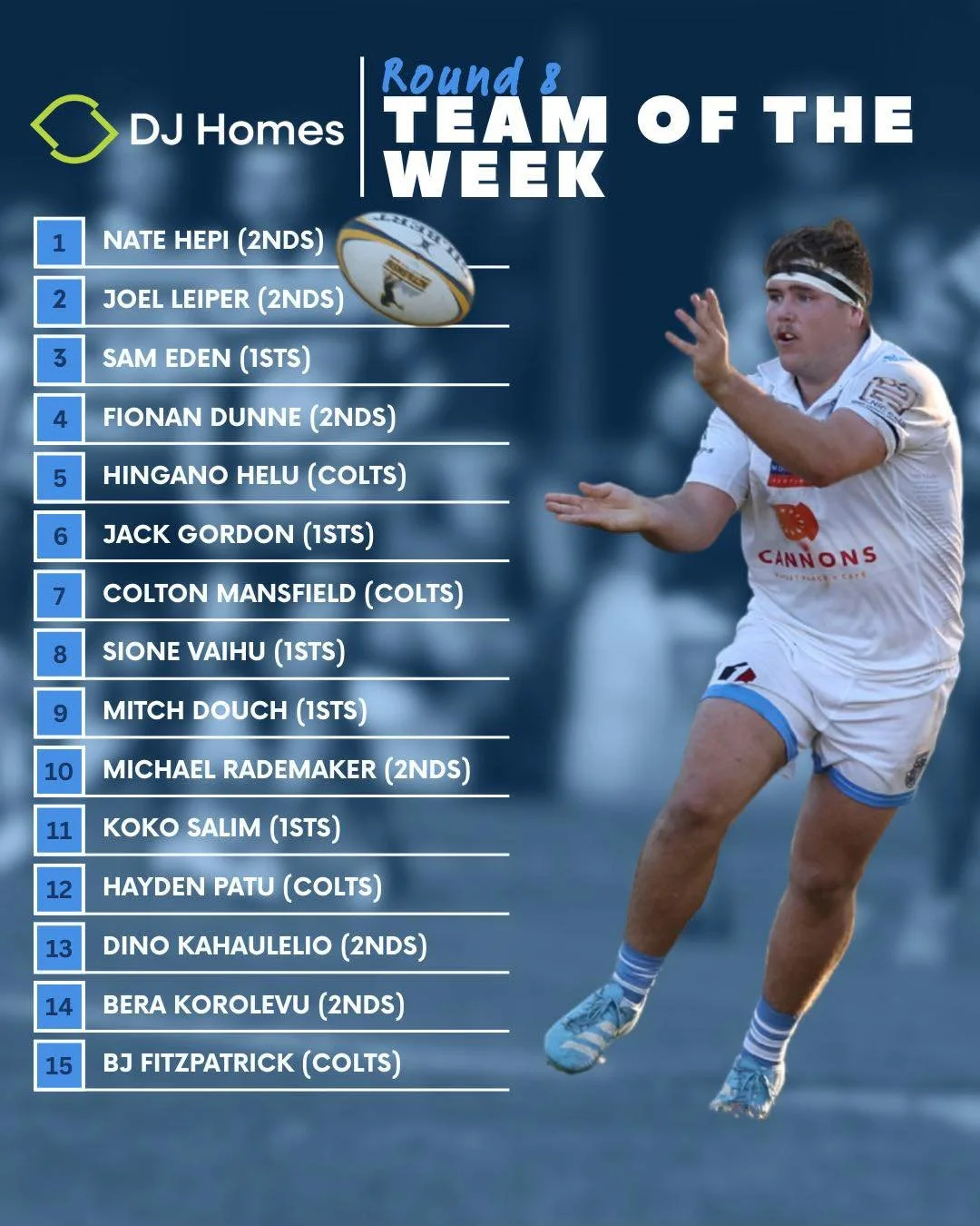 Round 8 Team of the Week!
Solid effort by everyone 🔥