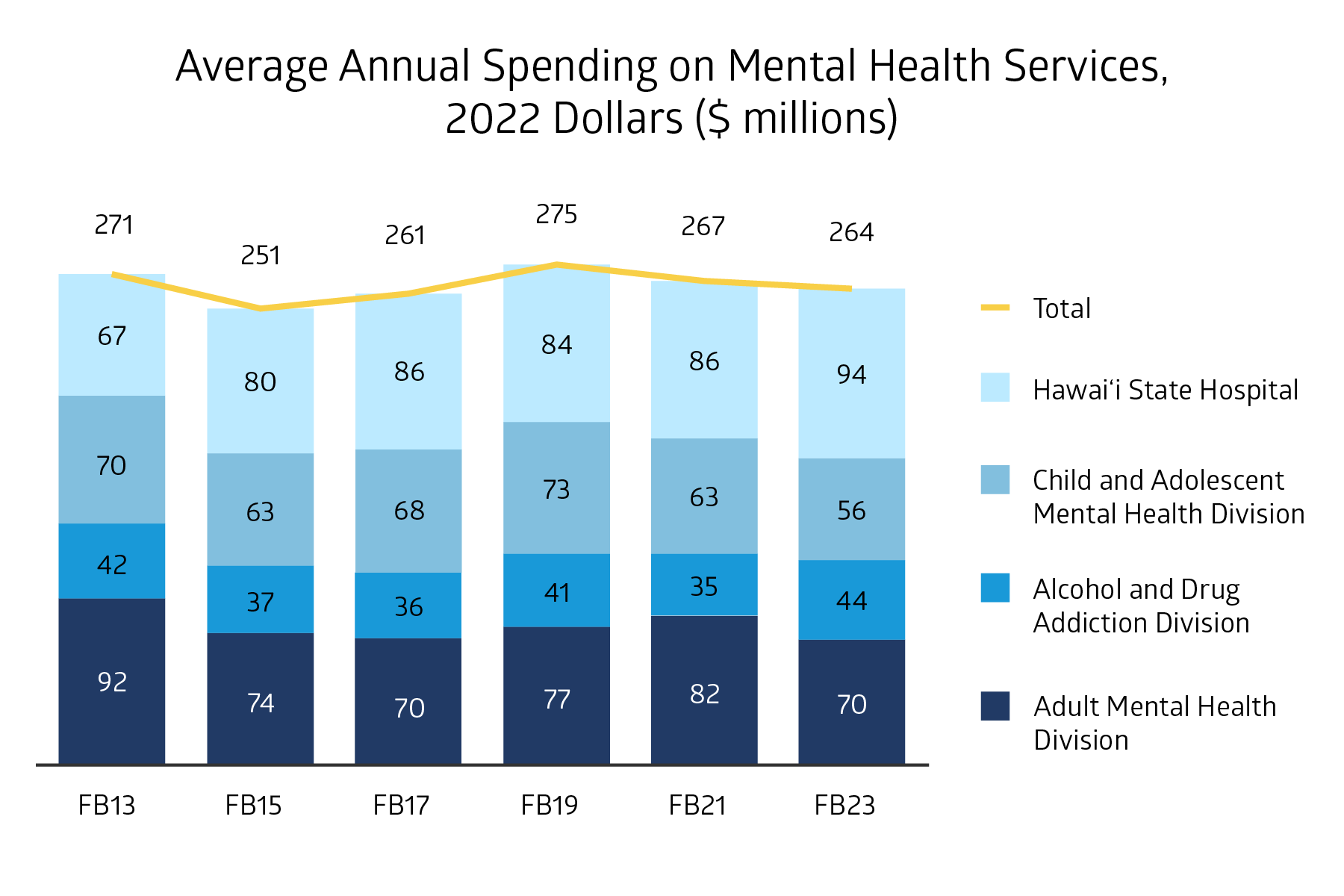 Hawaii’s serious mental health care needs take a top spot in Governor
