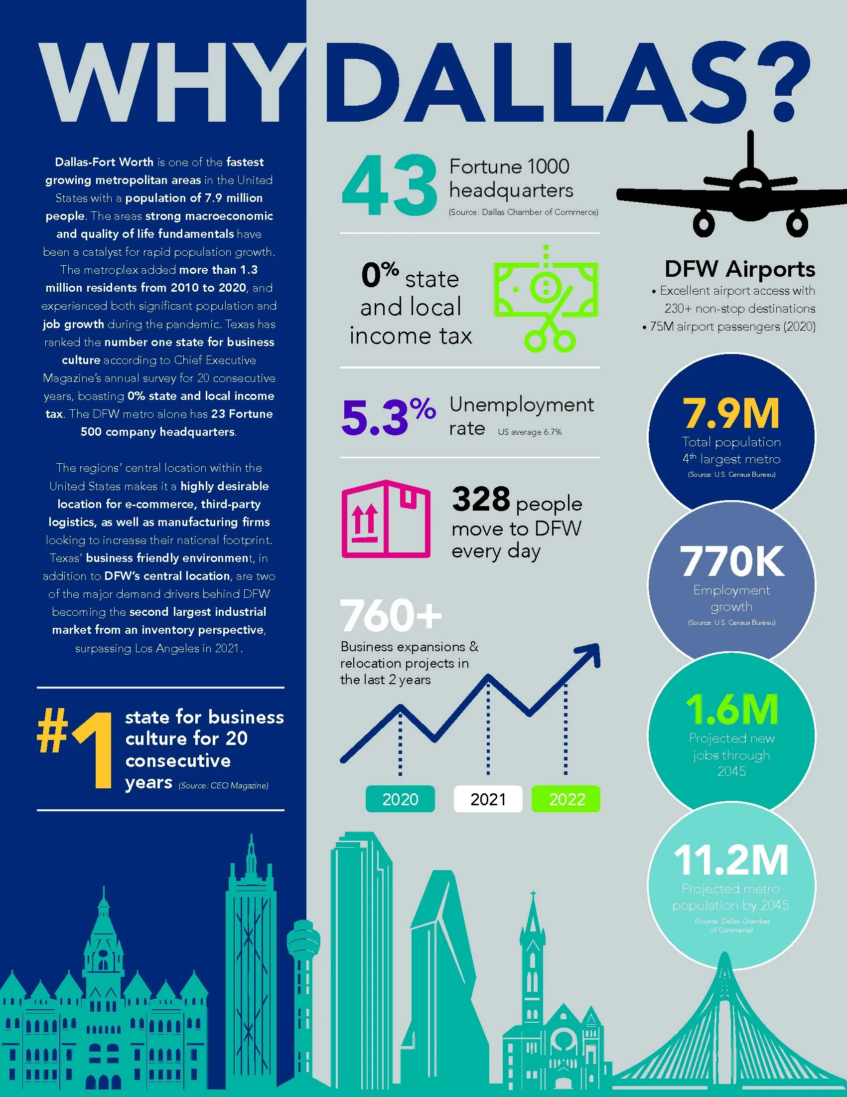 Design Test_Infographic_Tara Keane.jpg