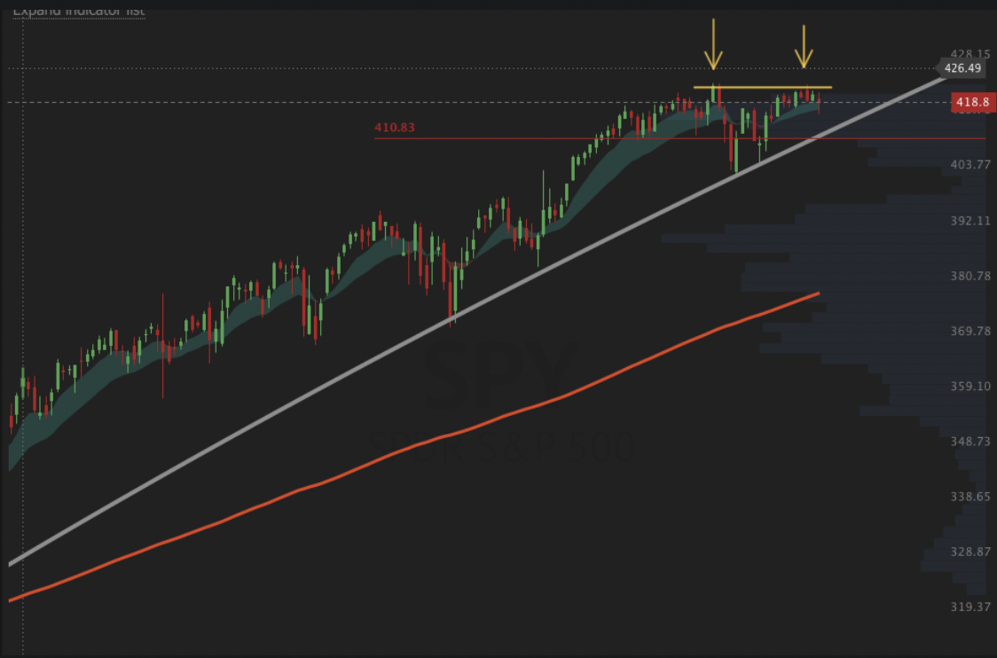June 4th premarket prep