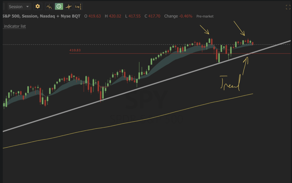 June 3rd premarket prep