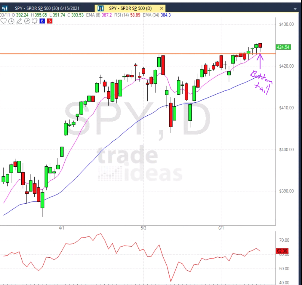 June 17th premarket prep 