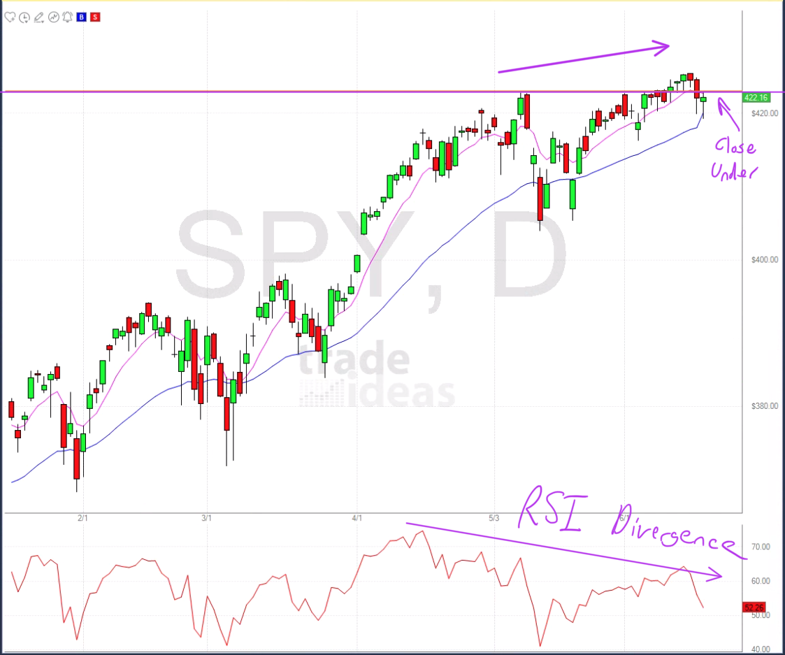 June 18th premarket prep 