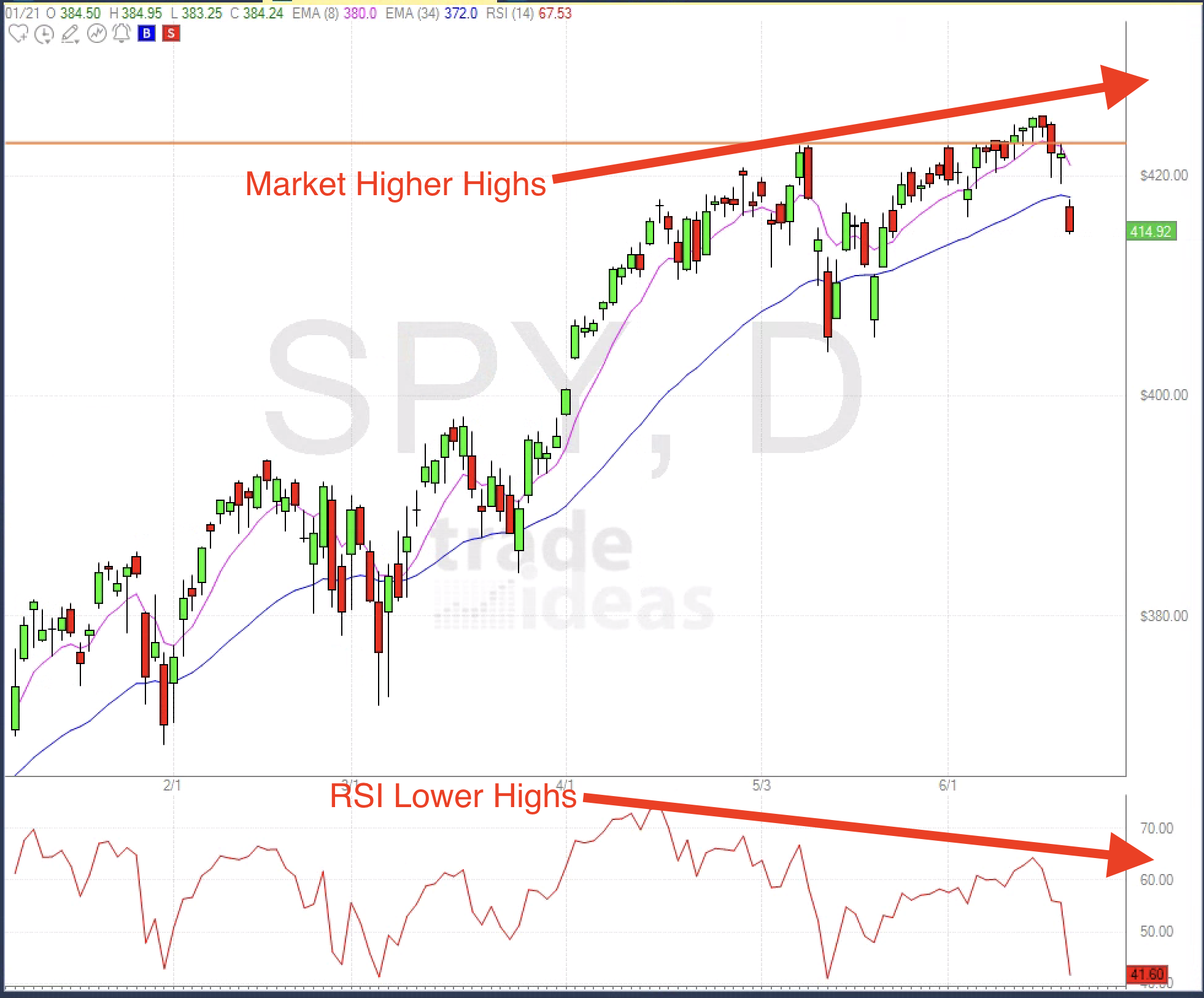 June 21st analysis and watchlist