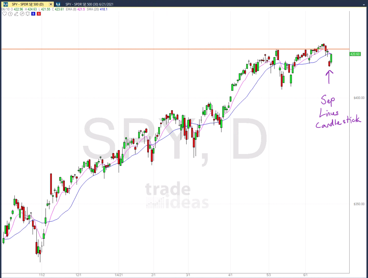 June 25th analysis and watchlist