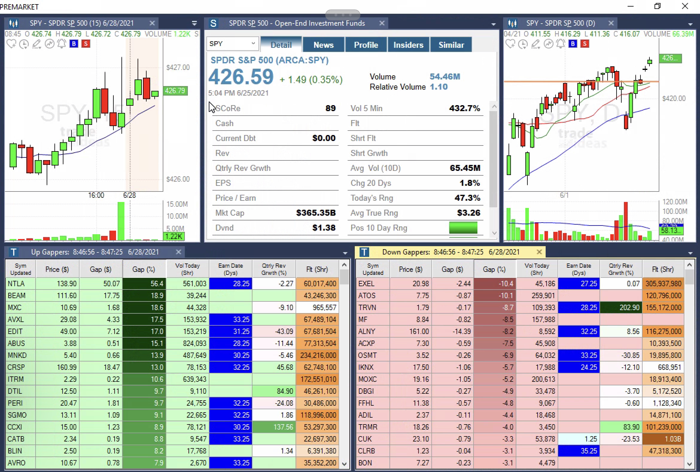 July 16th analysis and watchlist