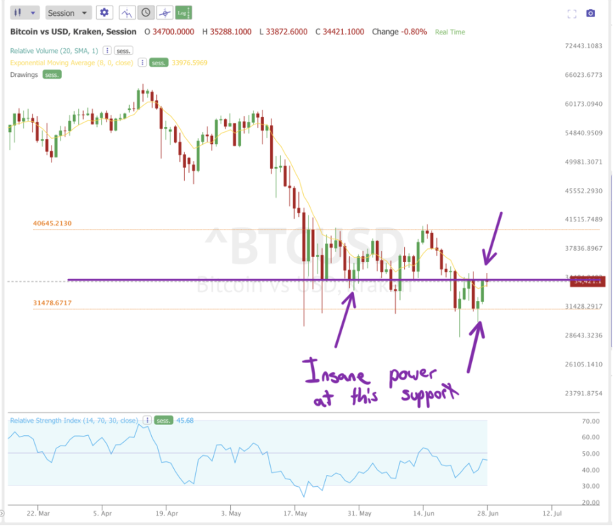 June 29th analysis and watchlist 