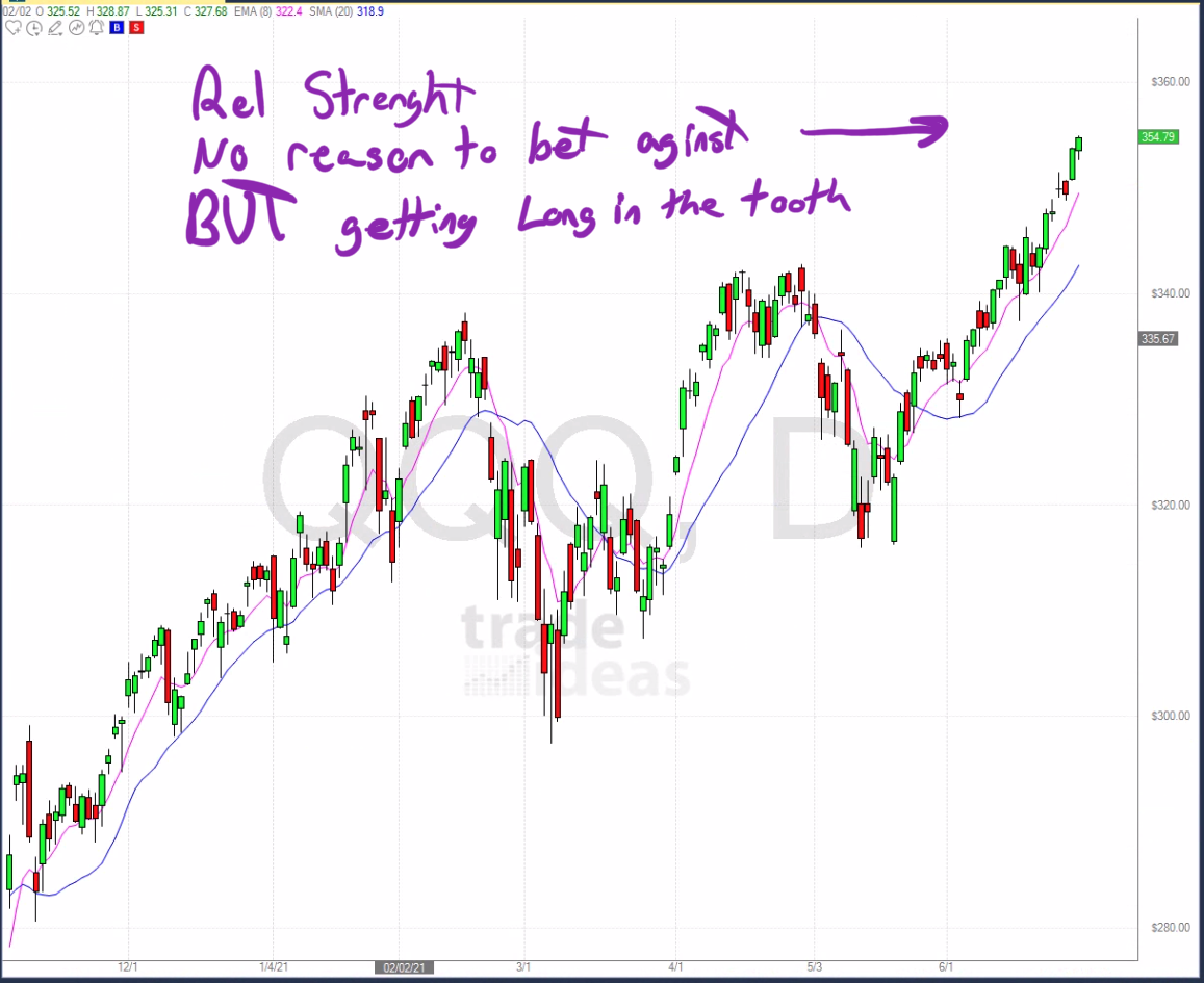 June 30th analysis and watchlist