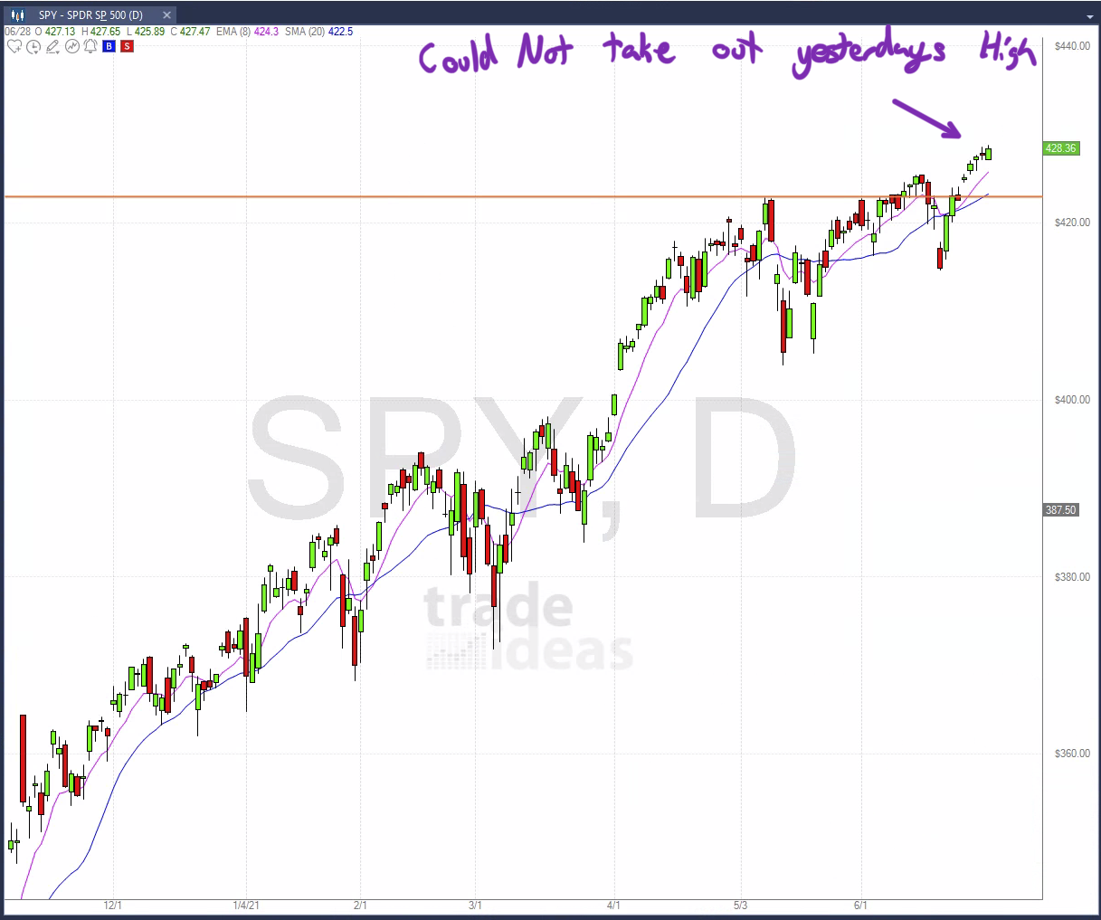 July 1st analysis and watchlist