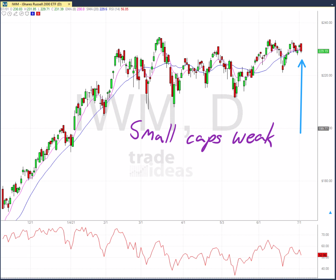 July 6 analysis and watchlist