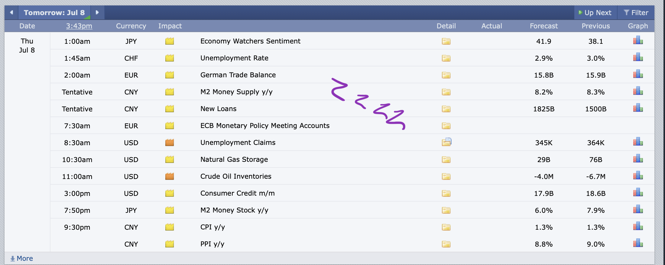 July 9th analysis and watchlist