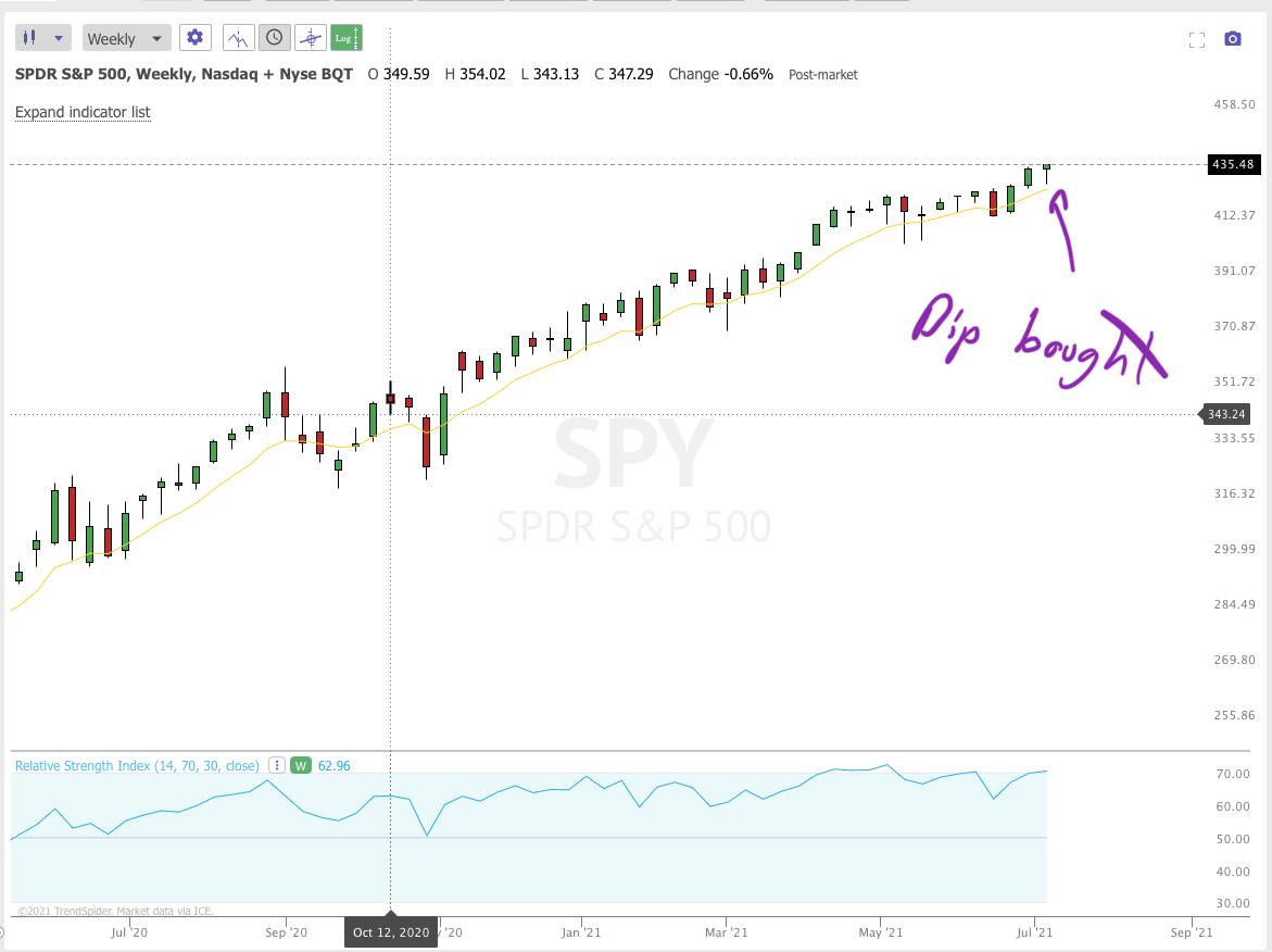 July 12th analysis and watchlist