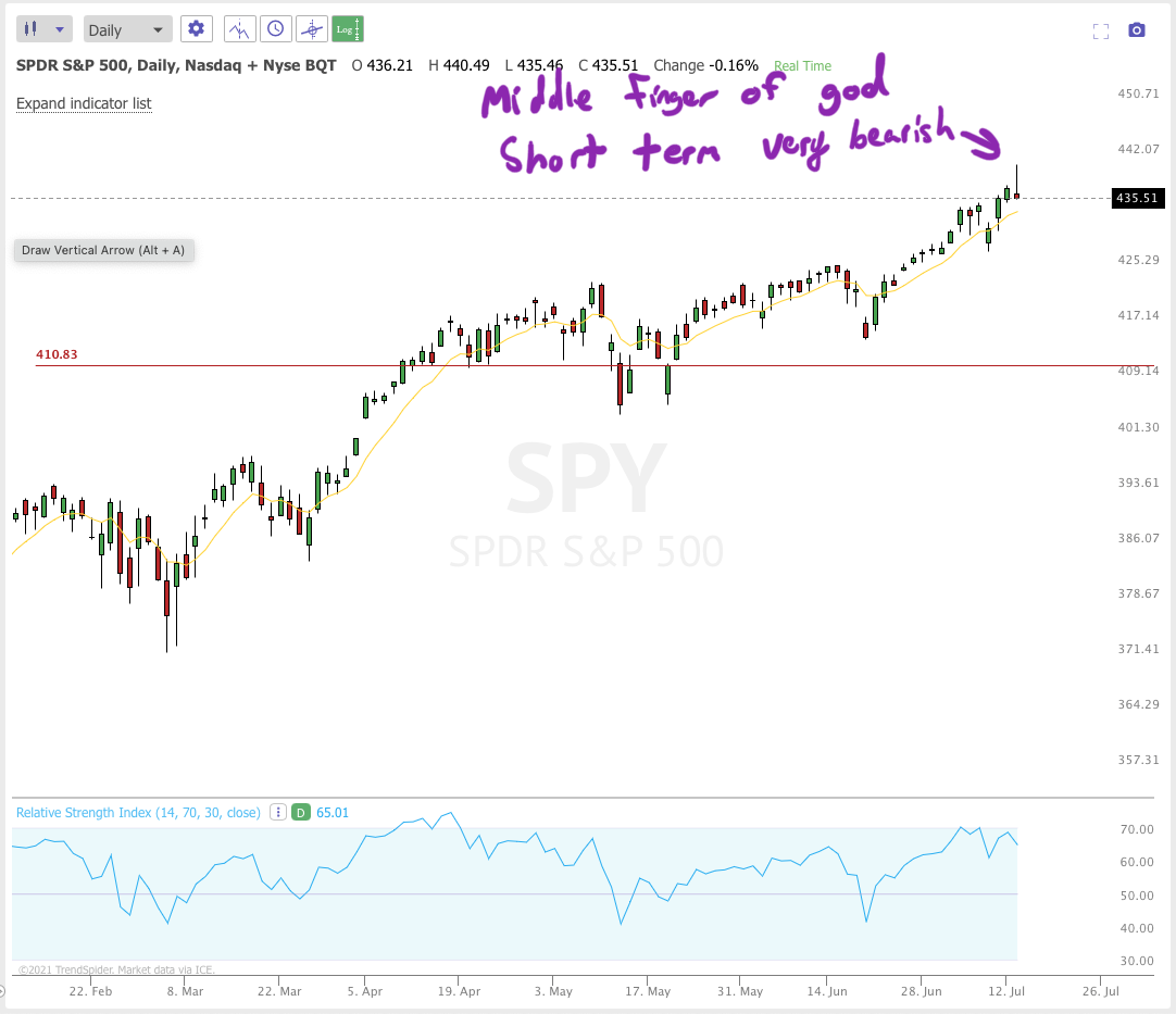 July 14th analysis and watchlist