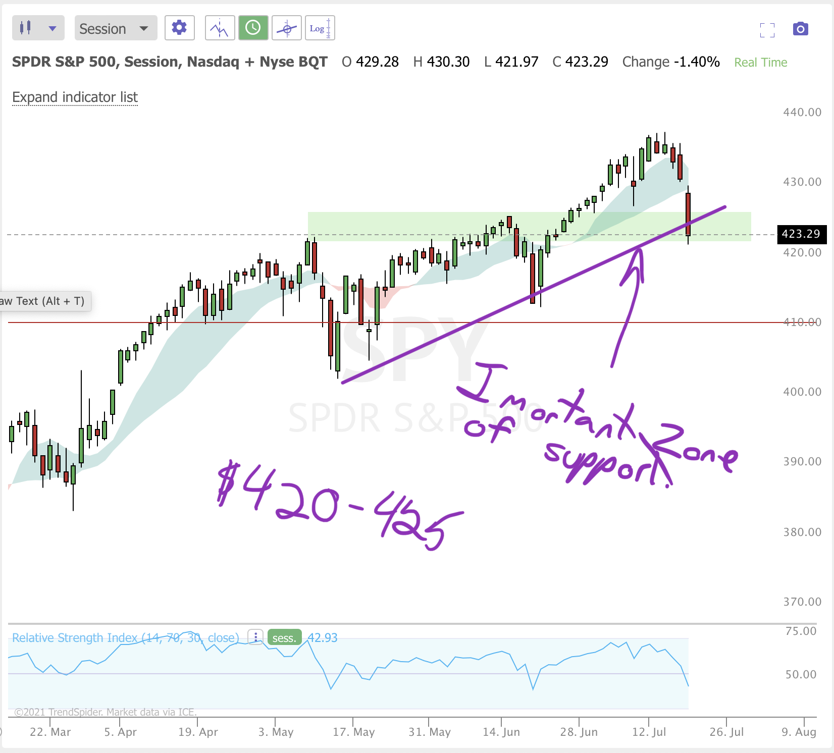 JULY 20th analysis and watchlist