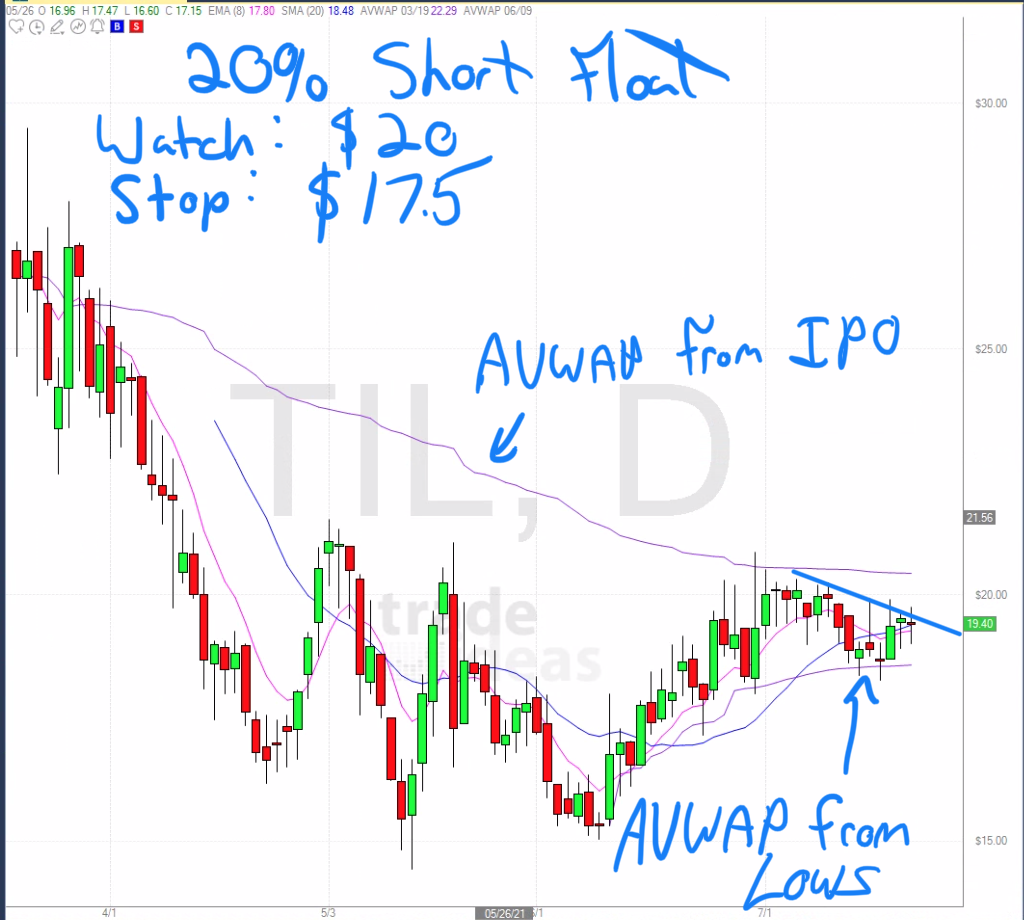 JULY 23rd analysis and watchlist