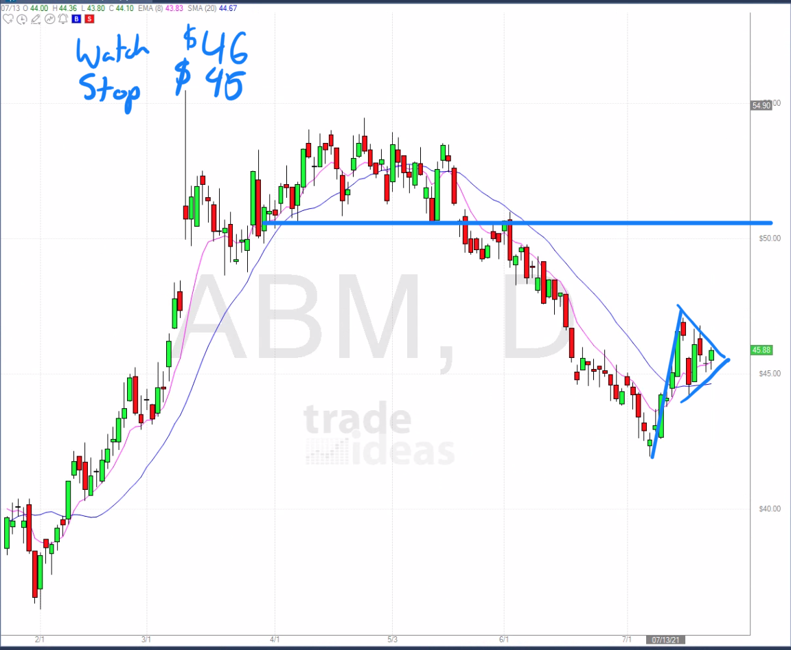 JULY 27th analysis and watchlist