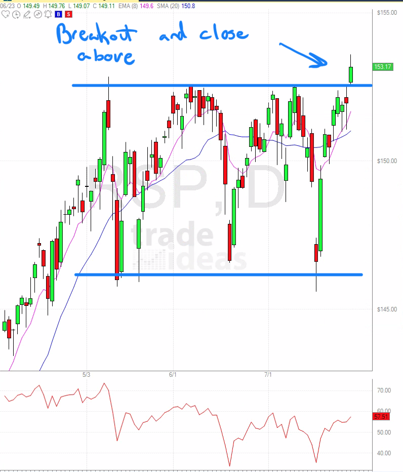 JULY 30th analysis and watchlist