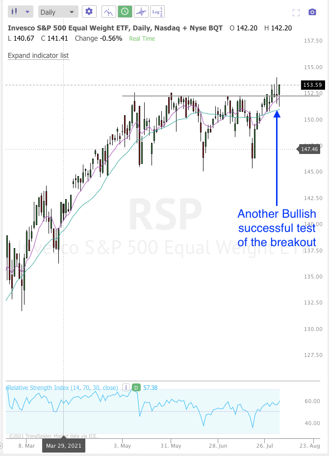 August 4th analysis and watchlist
