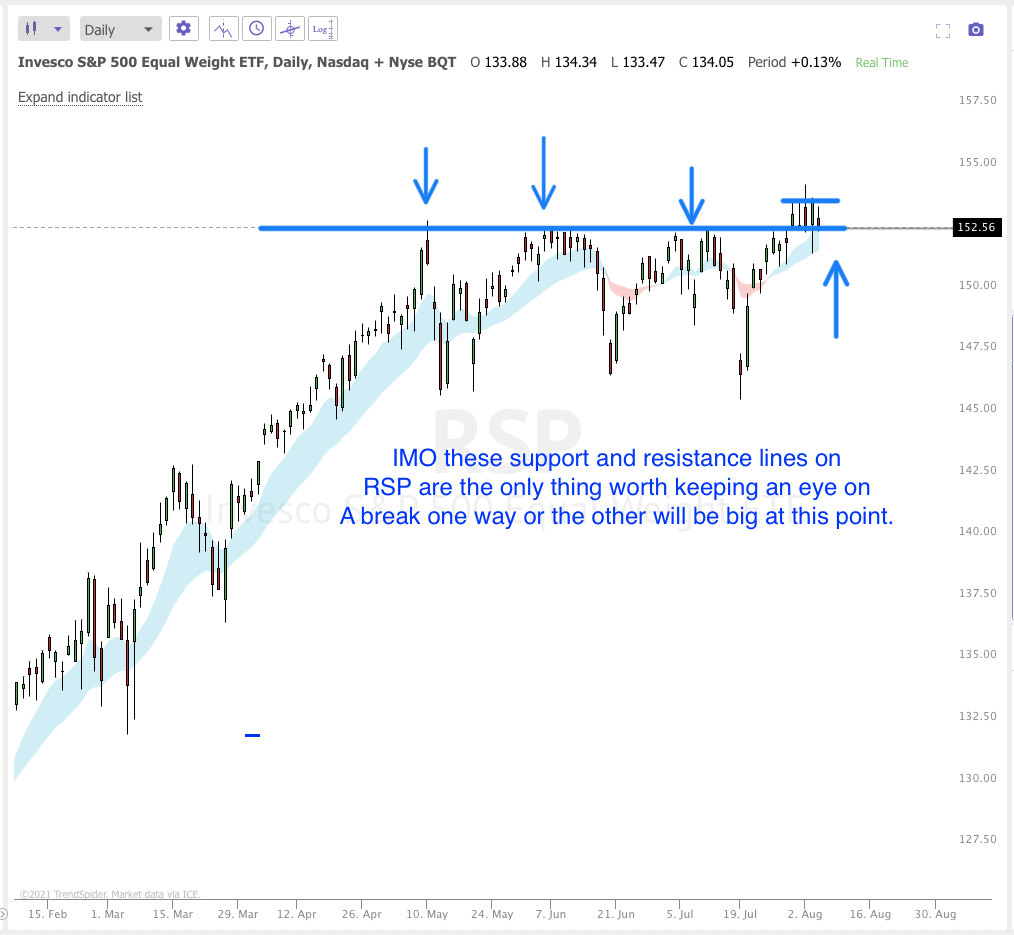 August 5th analysis and watchlist