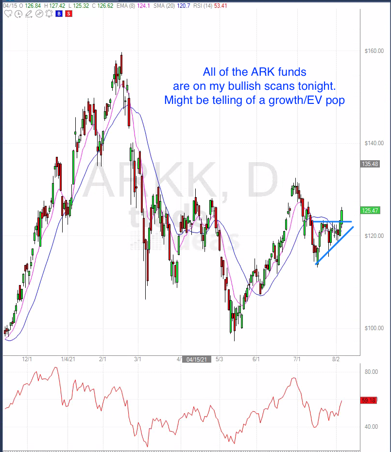 August 6th analysis and watchlist