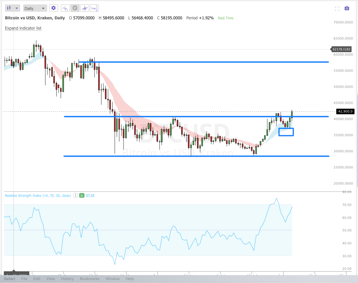 August 9th analysis and watchlist