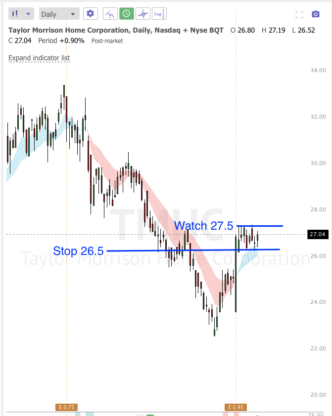 August 11th analysis and watchlist