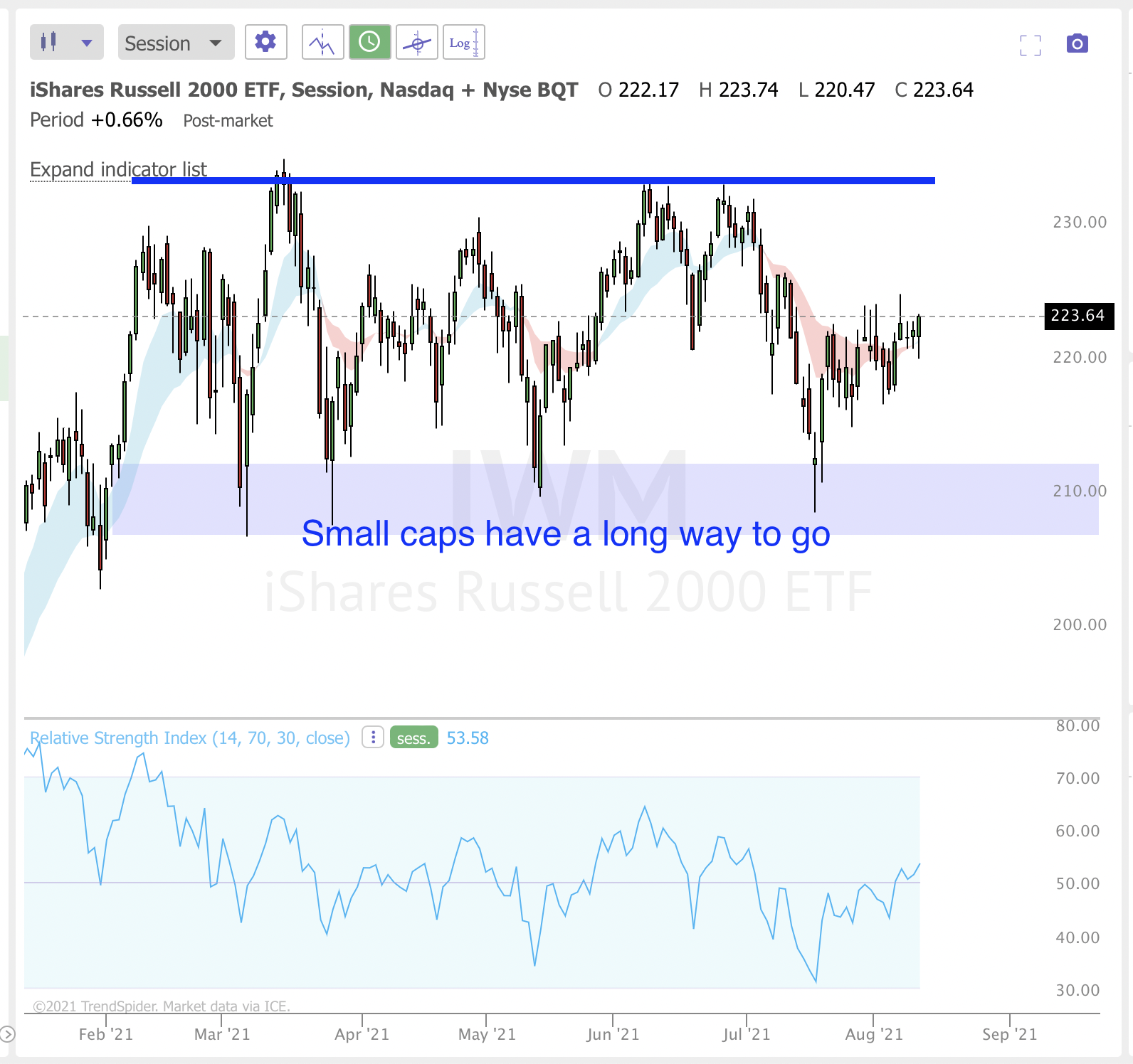 August 12th analysis and watchlist