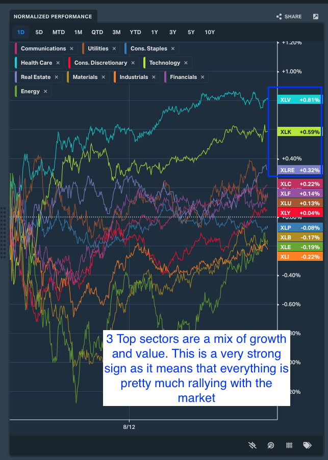 August 13th analysis and watchlist