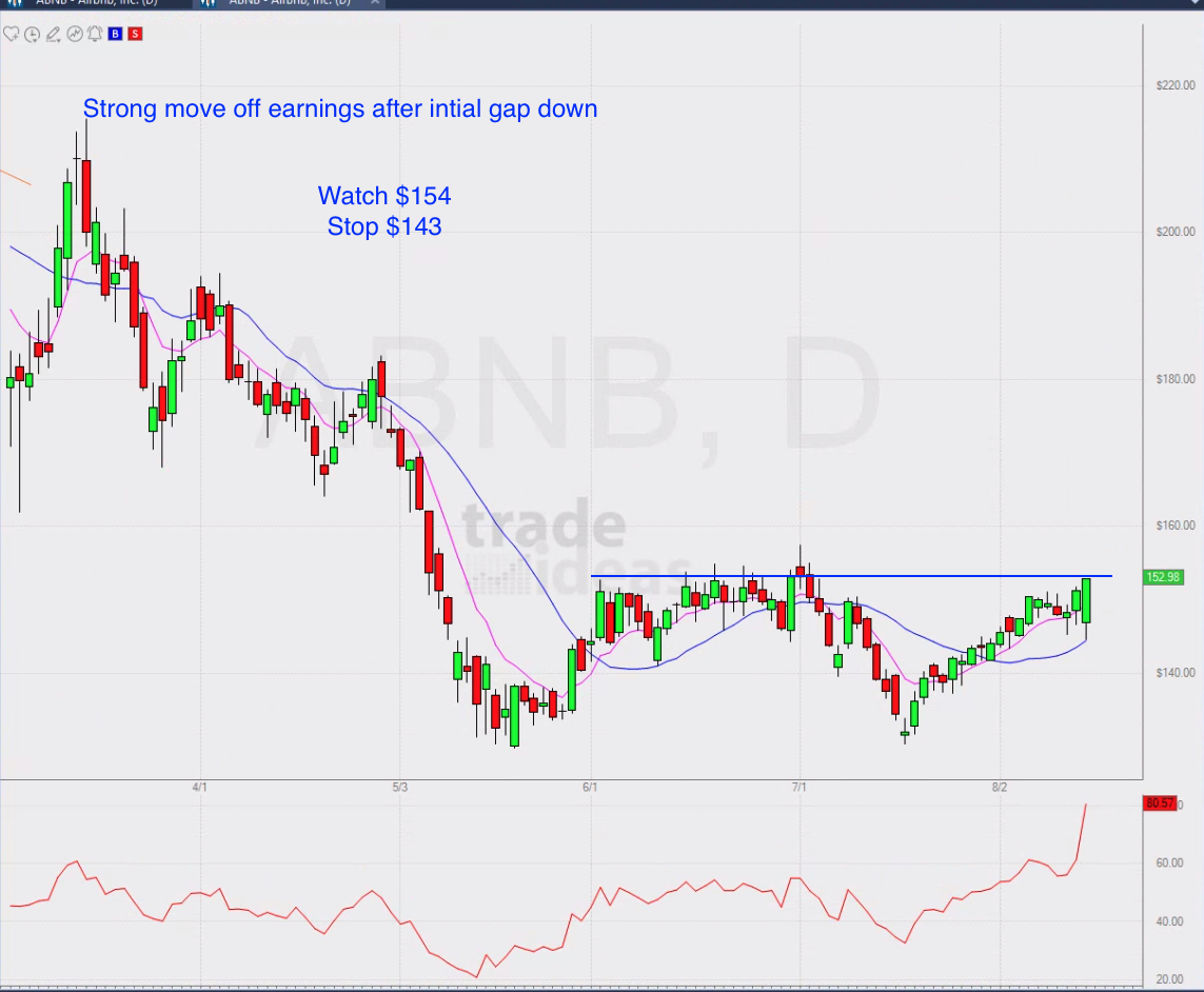 August 16th analysis and watchlist