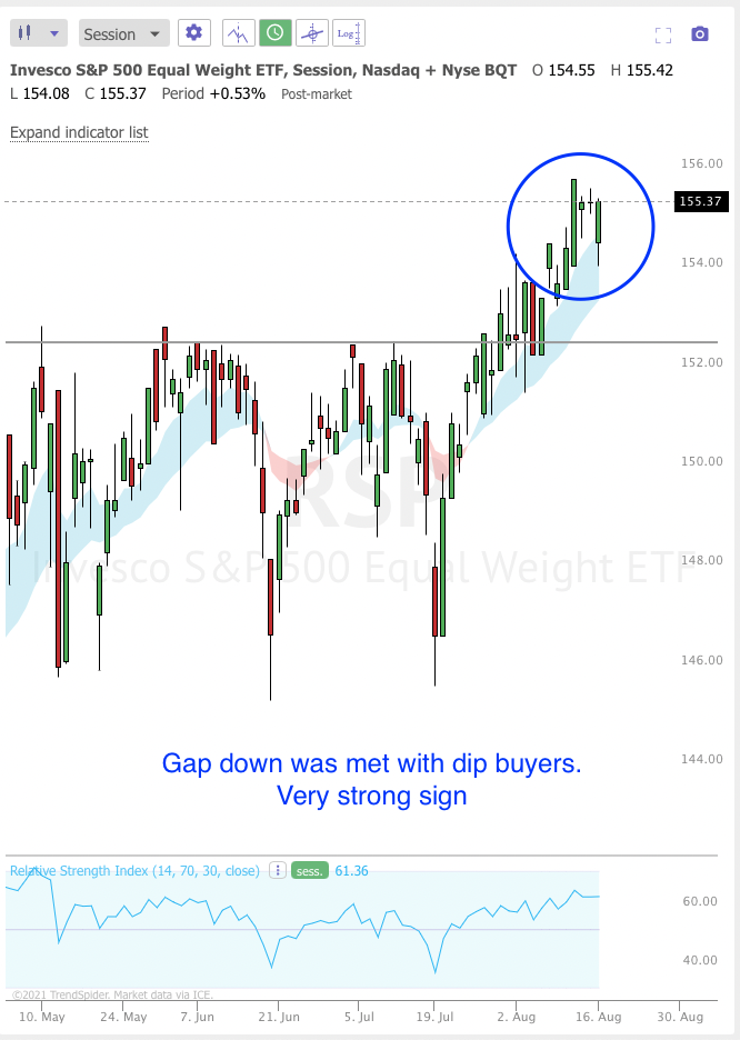 August 17th analysis and watchlist