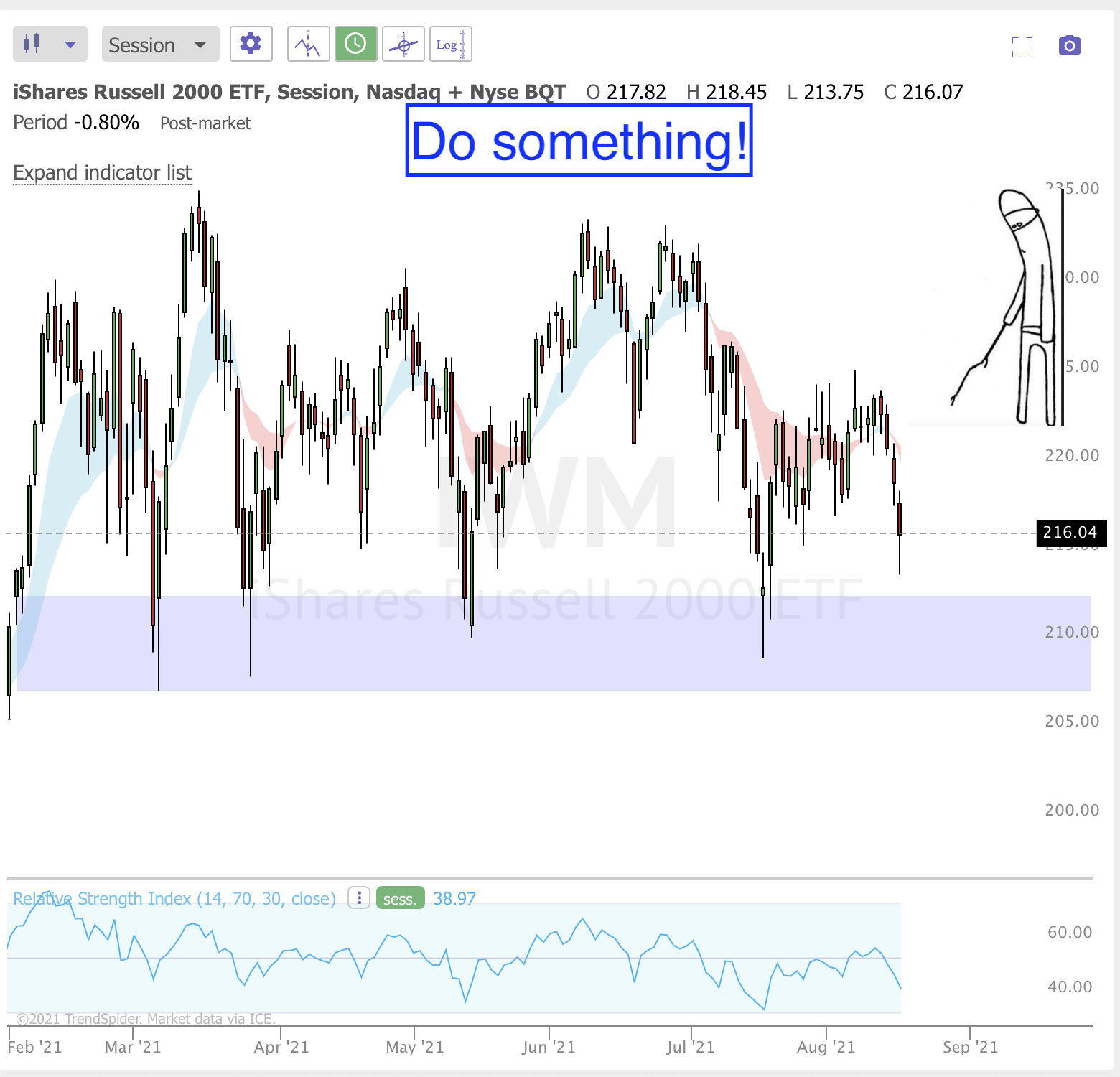 August 18th analysis and watchlist