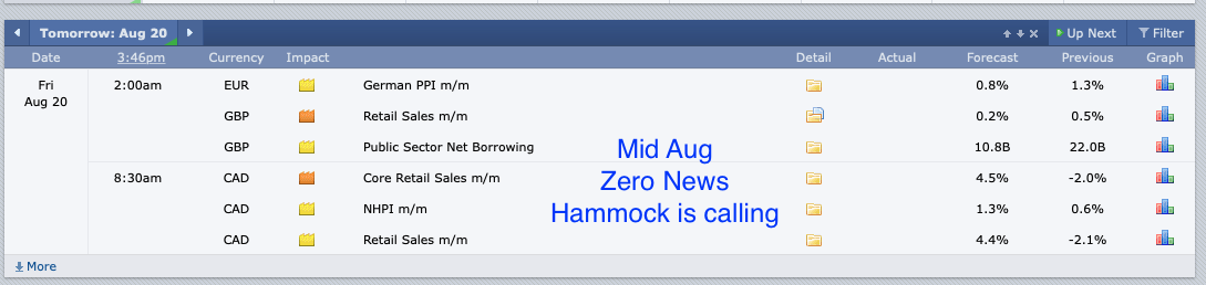 August 20th analysis and watchlist