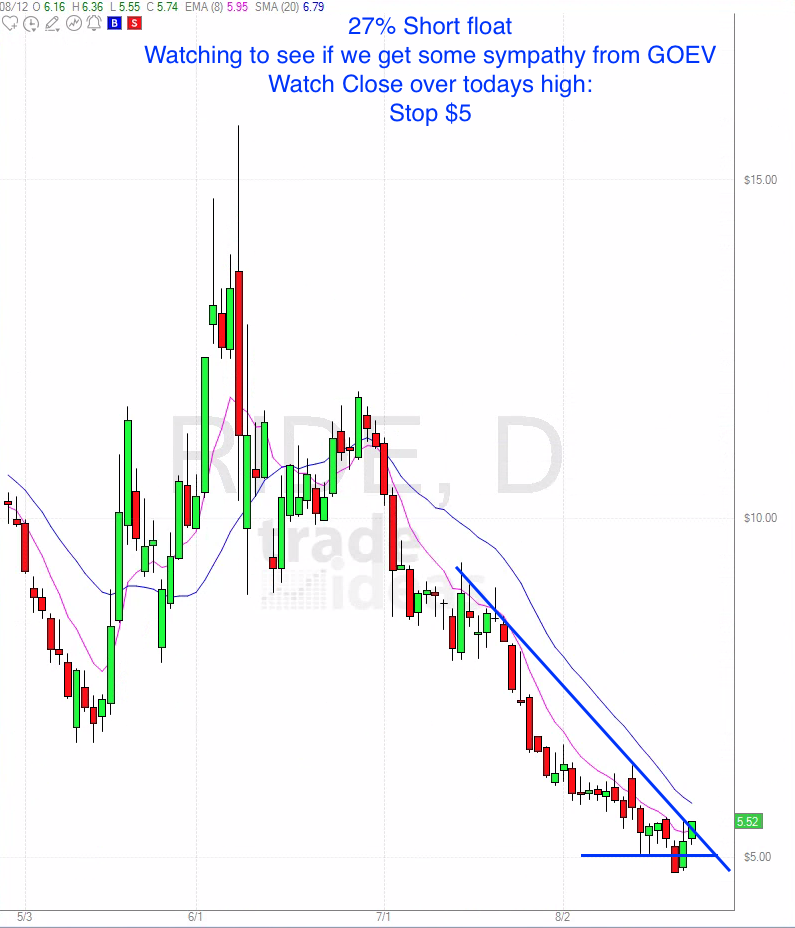 August 23rd analysis and watchlist