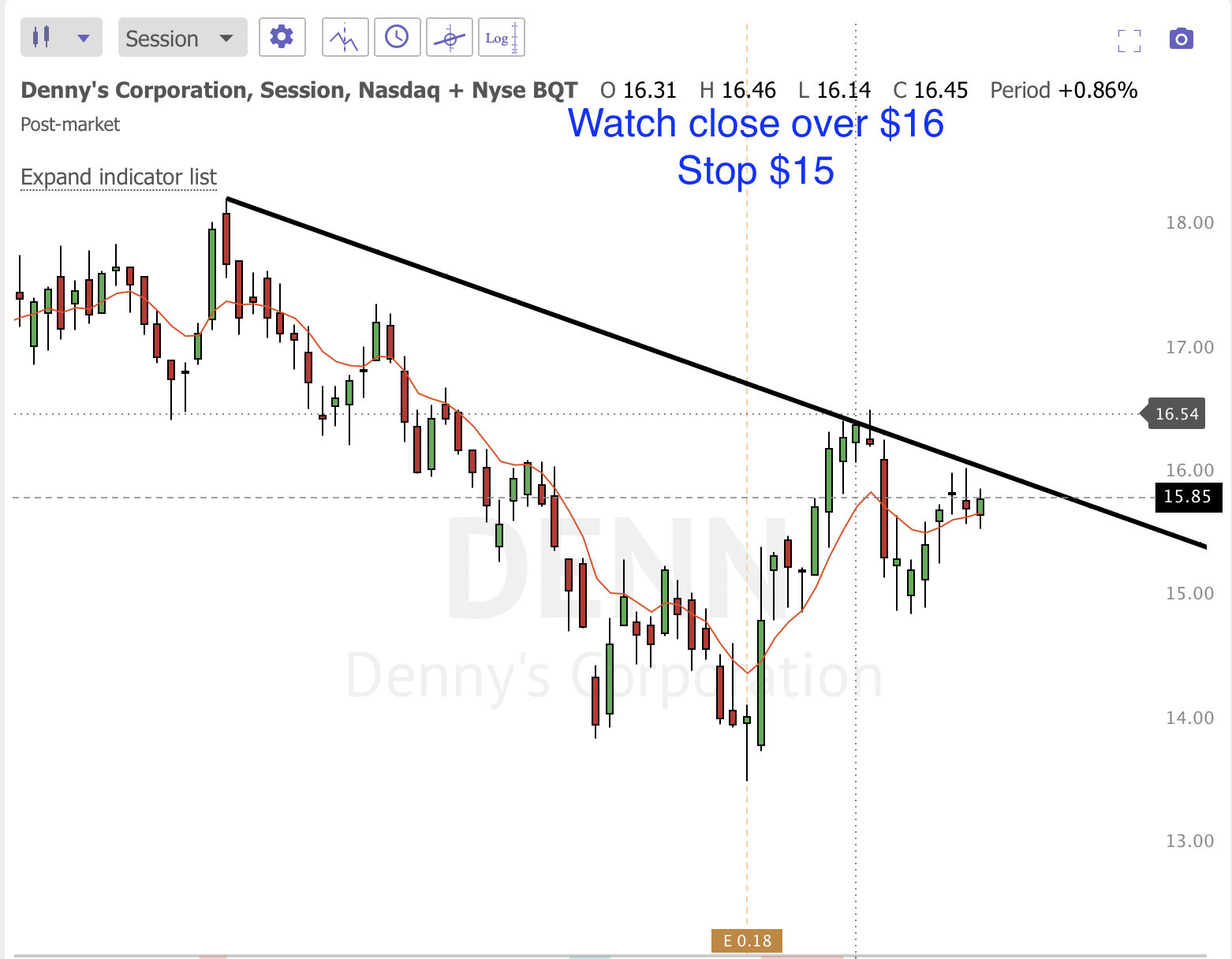 August 25TH analysis and watchlist