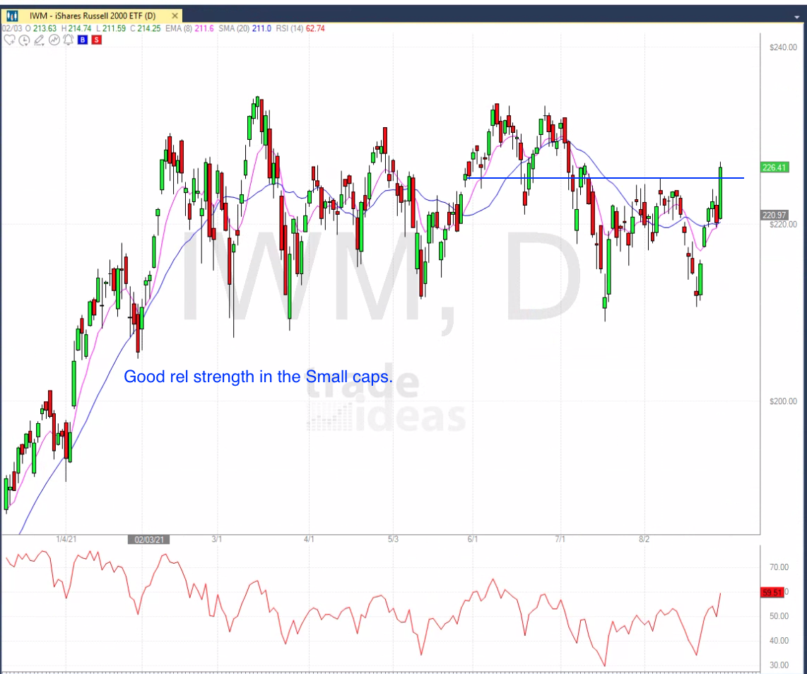 August 30TH analysis and watchlist
