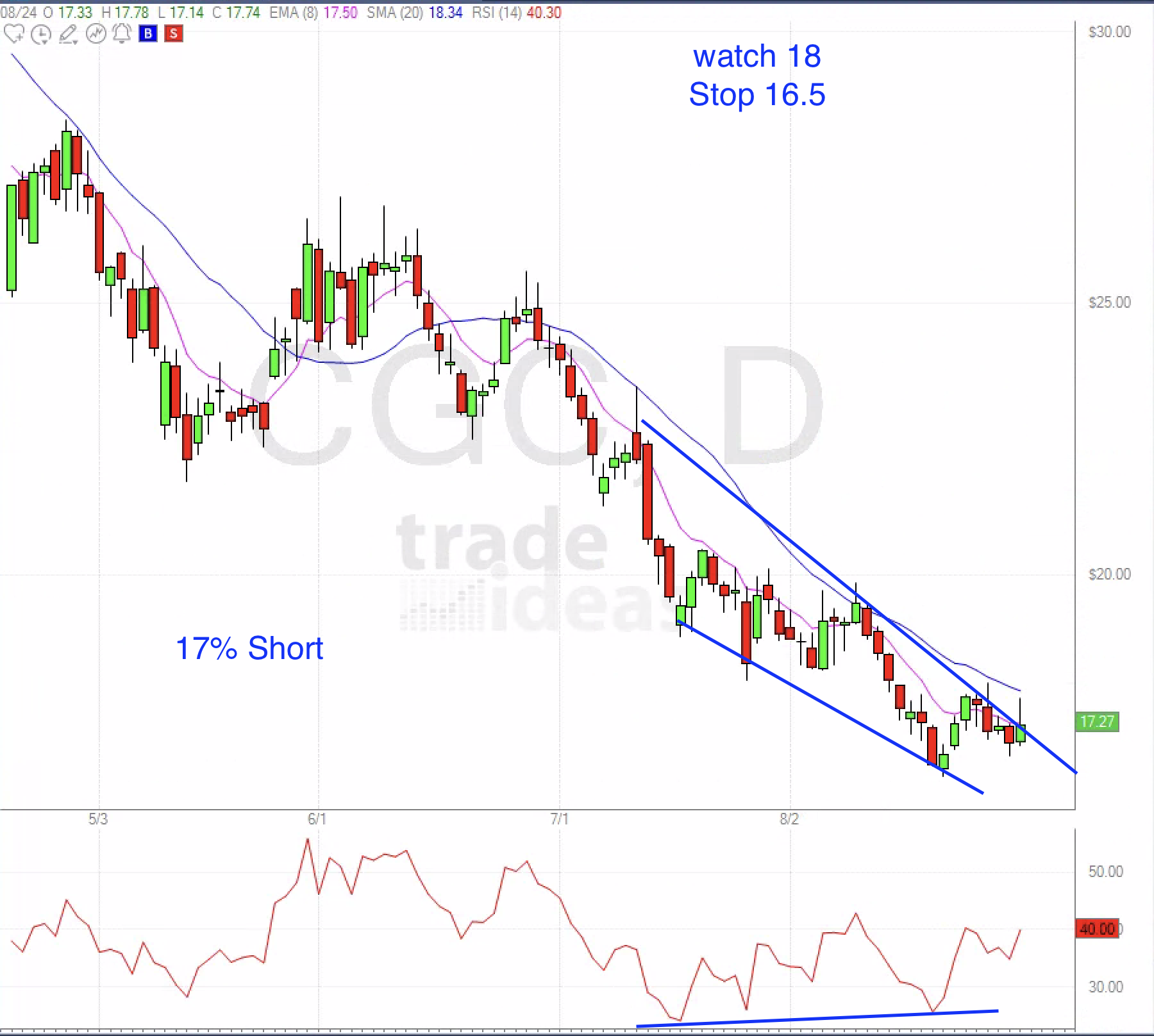 September 1st analysis and watchlist