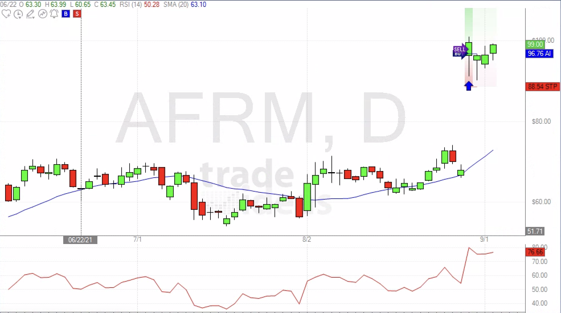 September 3rd analysis and watchlist