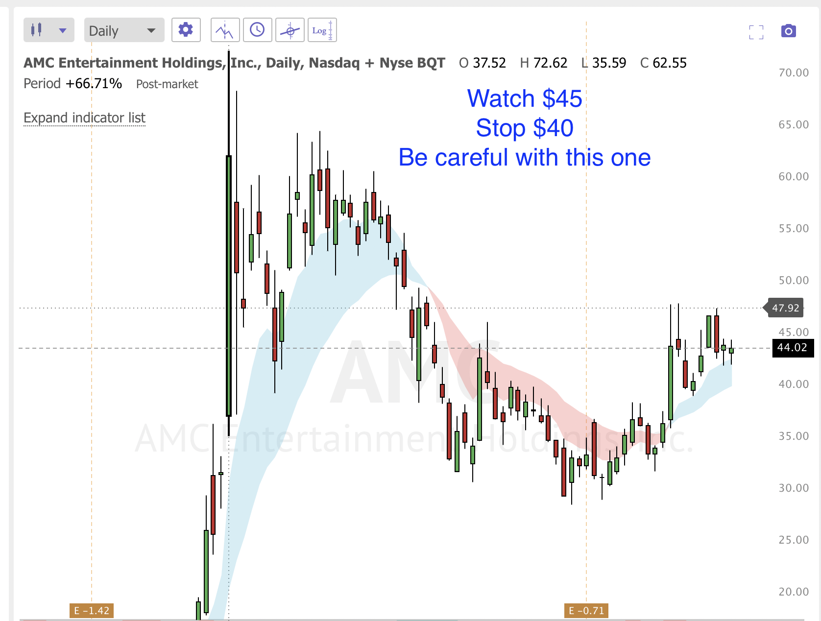 September 16th analysis and watchlist