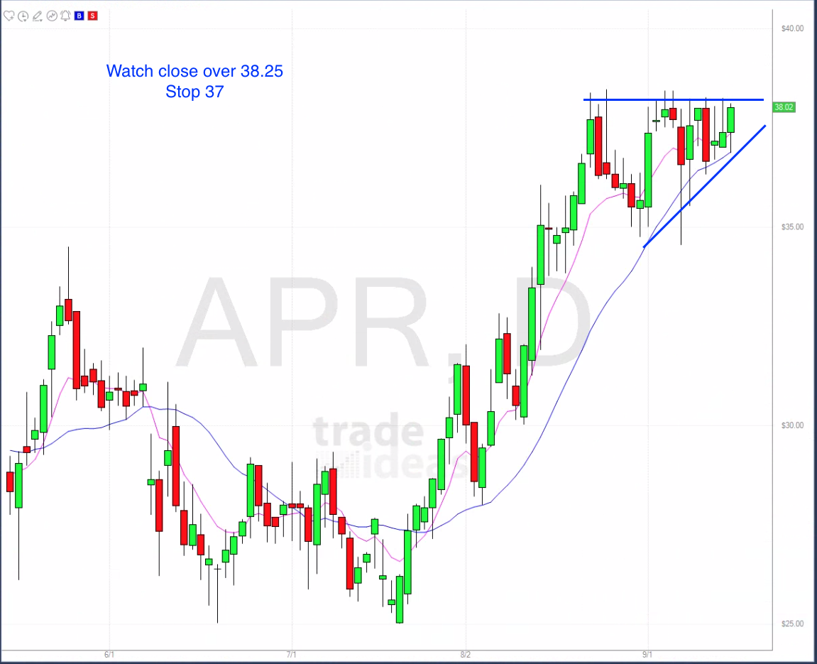 September 17th analysis and watchlist