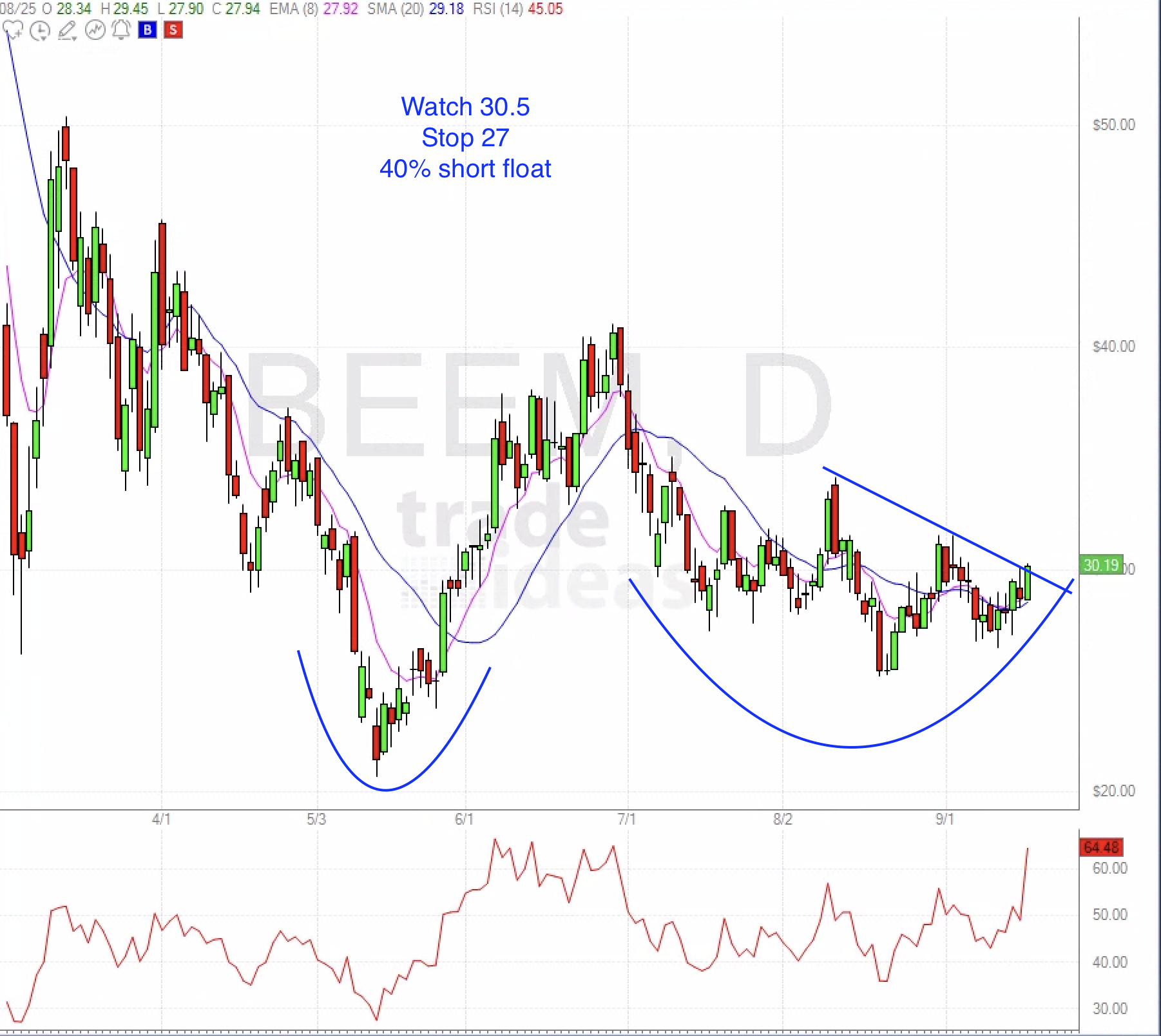 September 20th analysis and watchlist