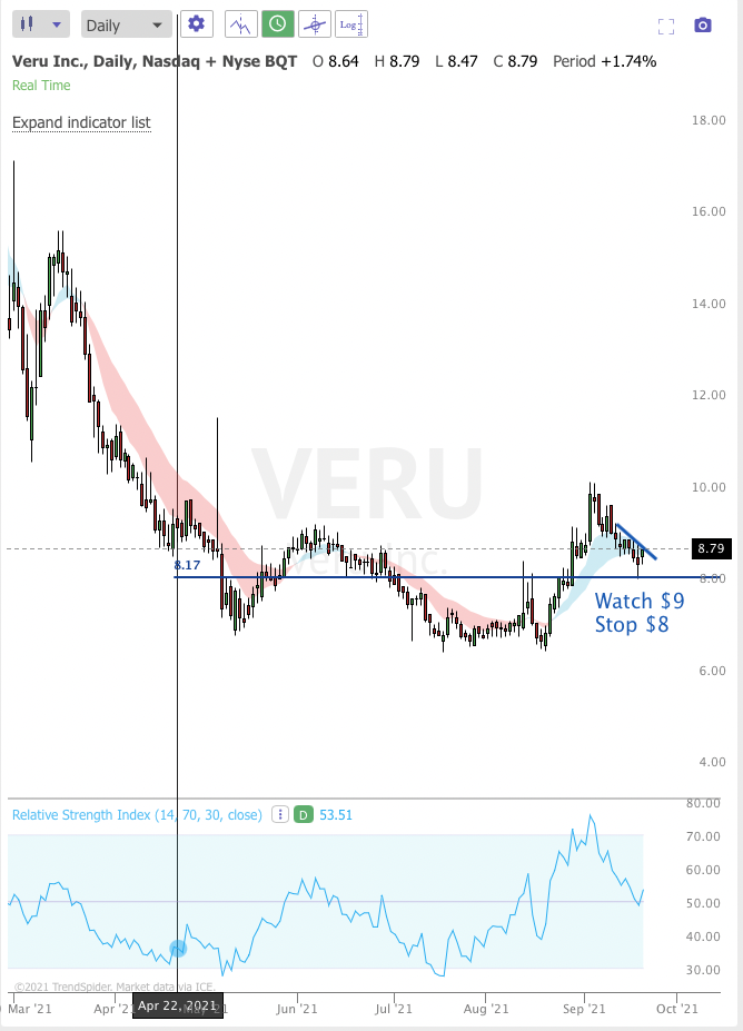September 22nd analysis and watchlist