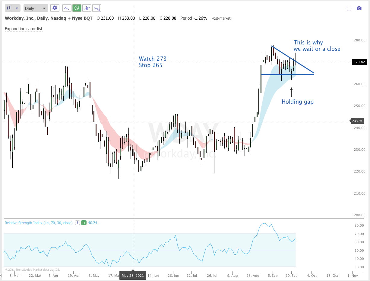 September 27th analysis and watchlist