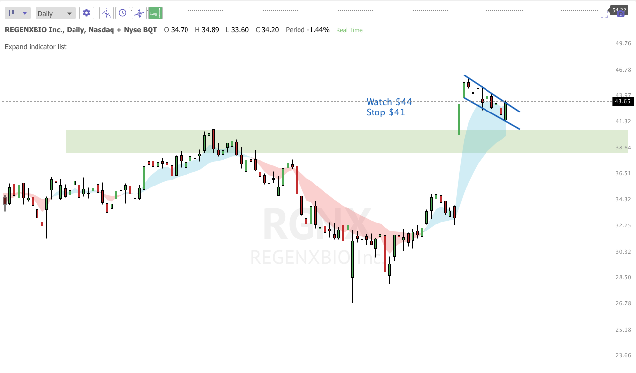 September 28th analysis and watchlist