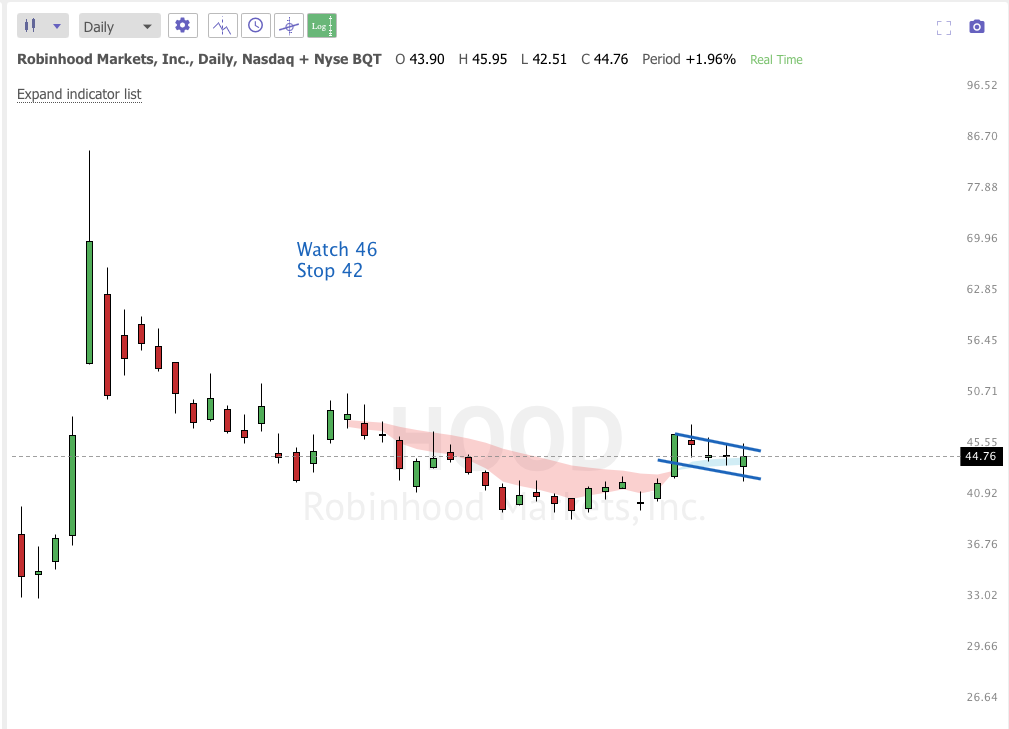 September 29th analysis and watchlist