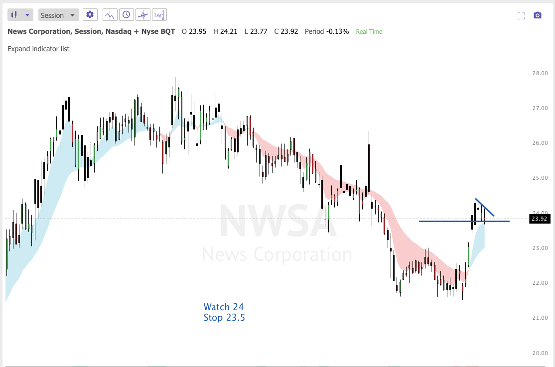 September 30th analysis and watchlist