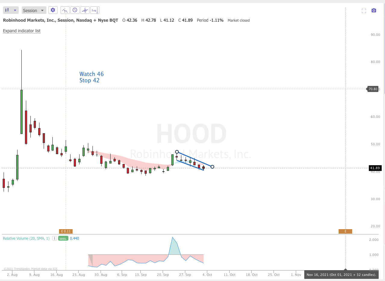 Oct 4th analysis and watchlist