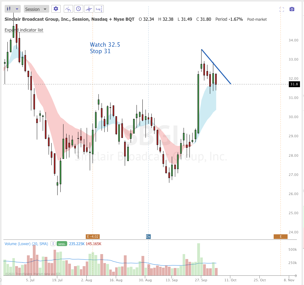 Screen Shot 2021-10-04 at 5.04.15 PM.png