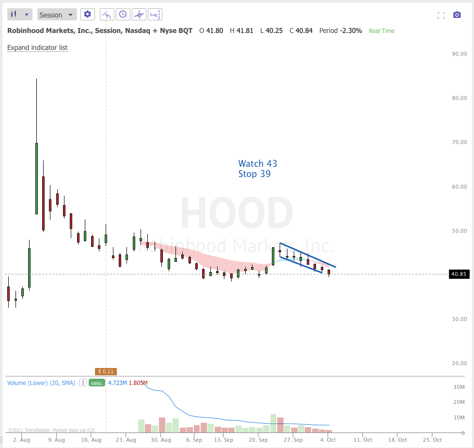 Oct 5th analysis and watchlist